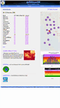 Mobile Screenshot of ozone.tmd.go.th